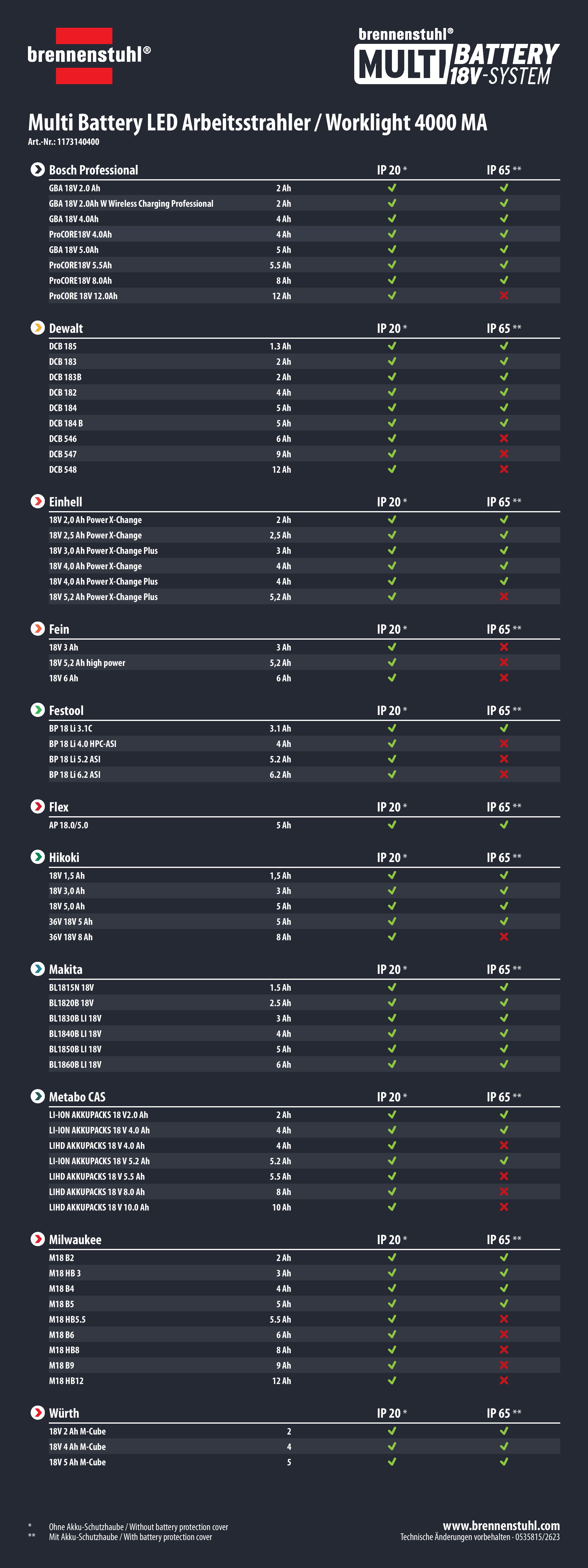 0535815 Multi-Battery_Akku-System_Compatibility_4000 MA_x4_1.jpg