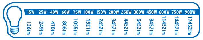 Tabelle_Leuchtmittelvergleich_FAQ.jpg