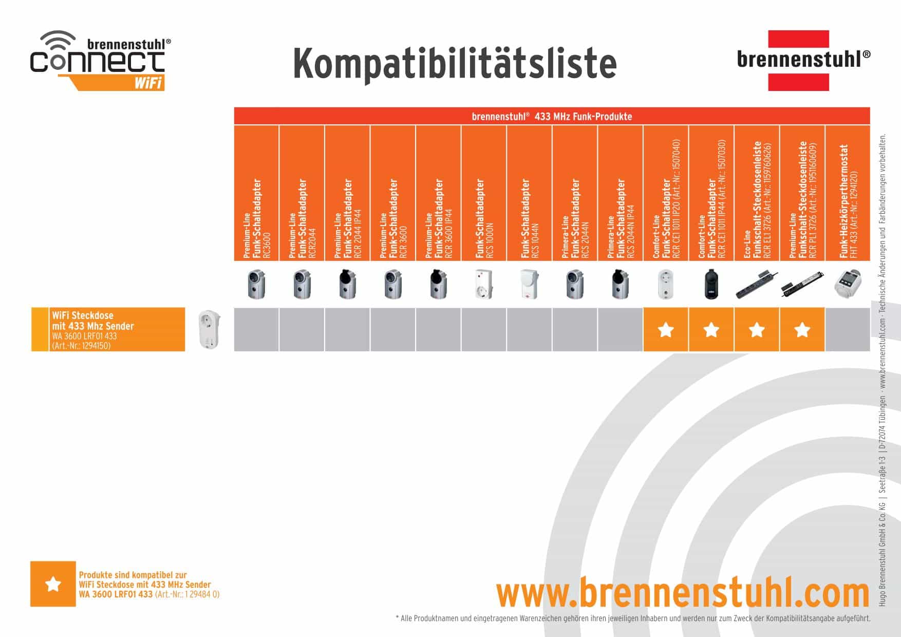 1294840_kompatibilitaetsliste_brennenstuhlconnect_wifi.jpg