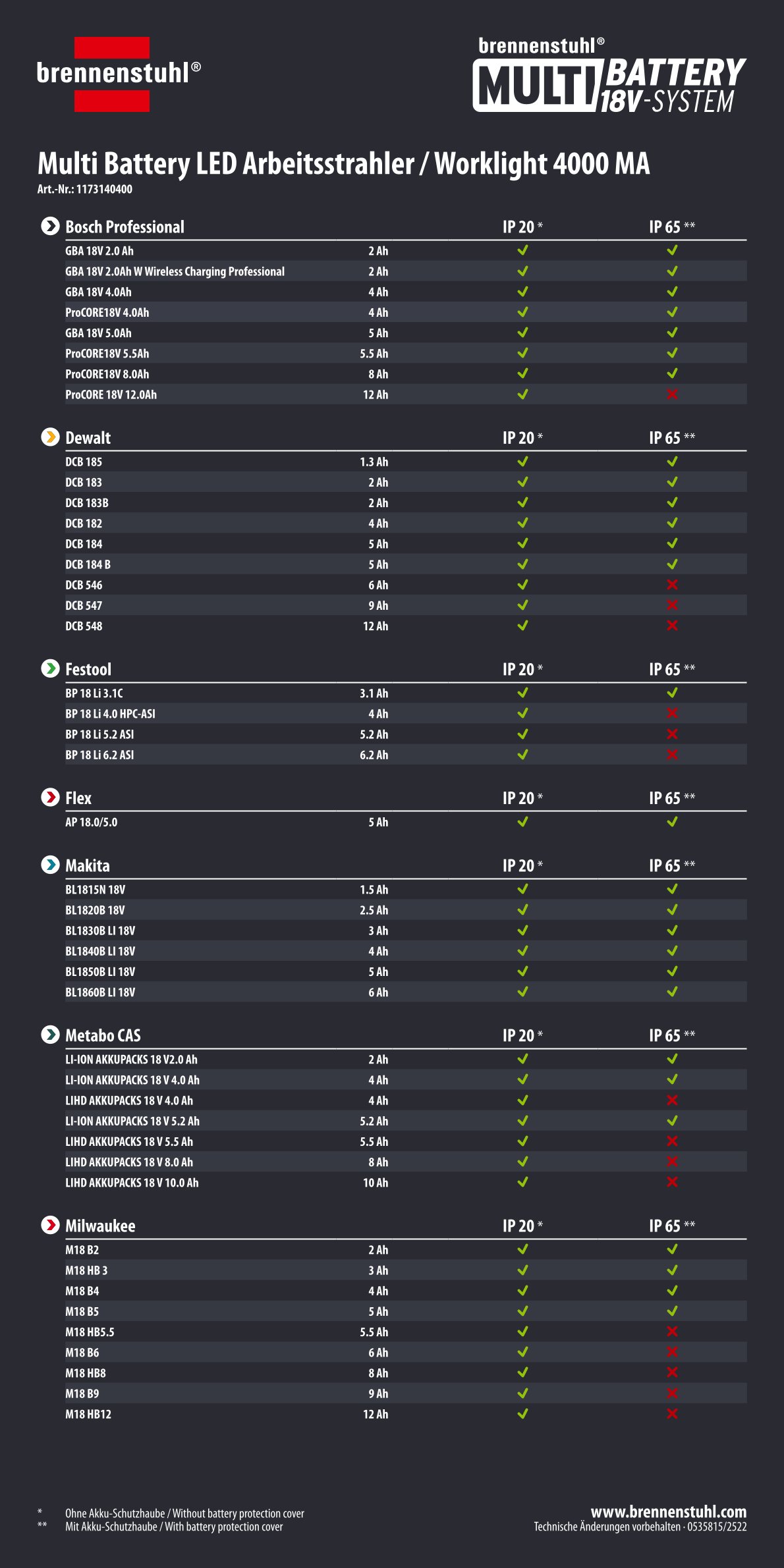 0535815_Multi-Battery_Akku-System_Compatibility_4000_MA_x4.jpg